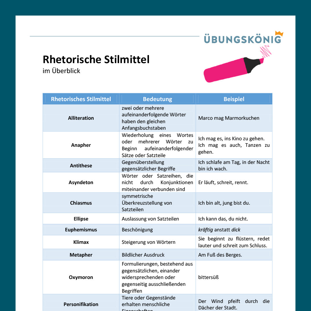 Königspaket: Rhetorische Mittel (Deutsch, 7. Klasse)