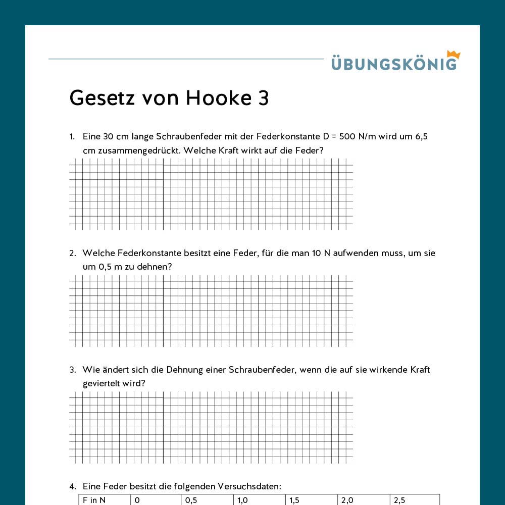 Königspaket: Gesetz von Hooke (Physik, 7. Klasse)