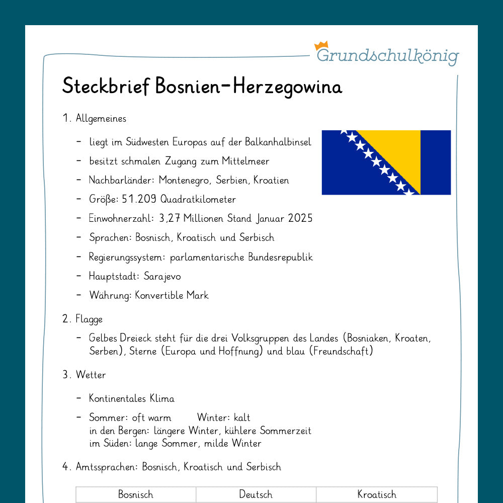 Königspaket: Steckbrief - Bosnien-Herzegowina (Sachkunde 3. & 4. Klasse)