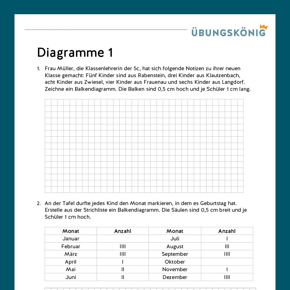 Königspaket: Diagramme (Mathe, 5. Klasse) - inklusive Test!
