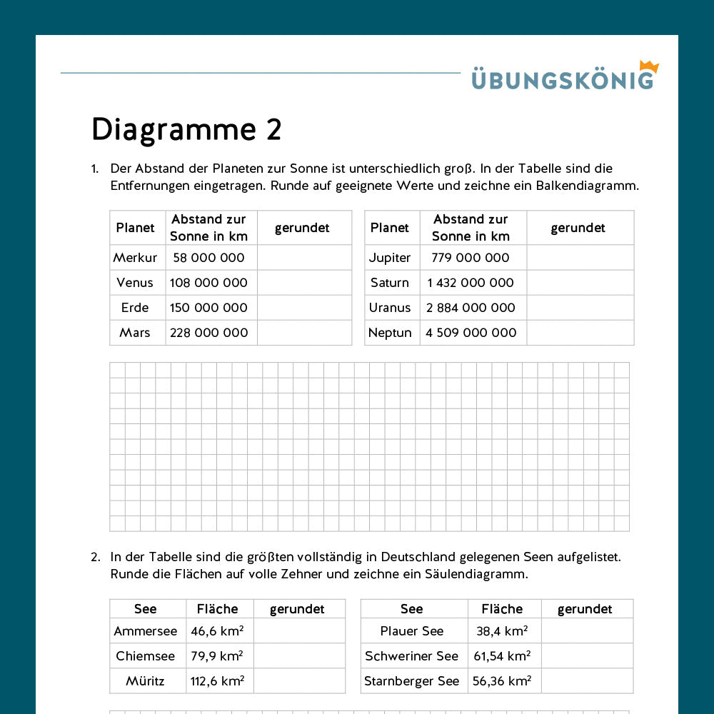Königspaket: Diagramme (Mathe, 5. Klasse) - inklusive Test!