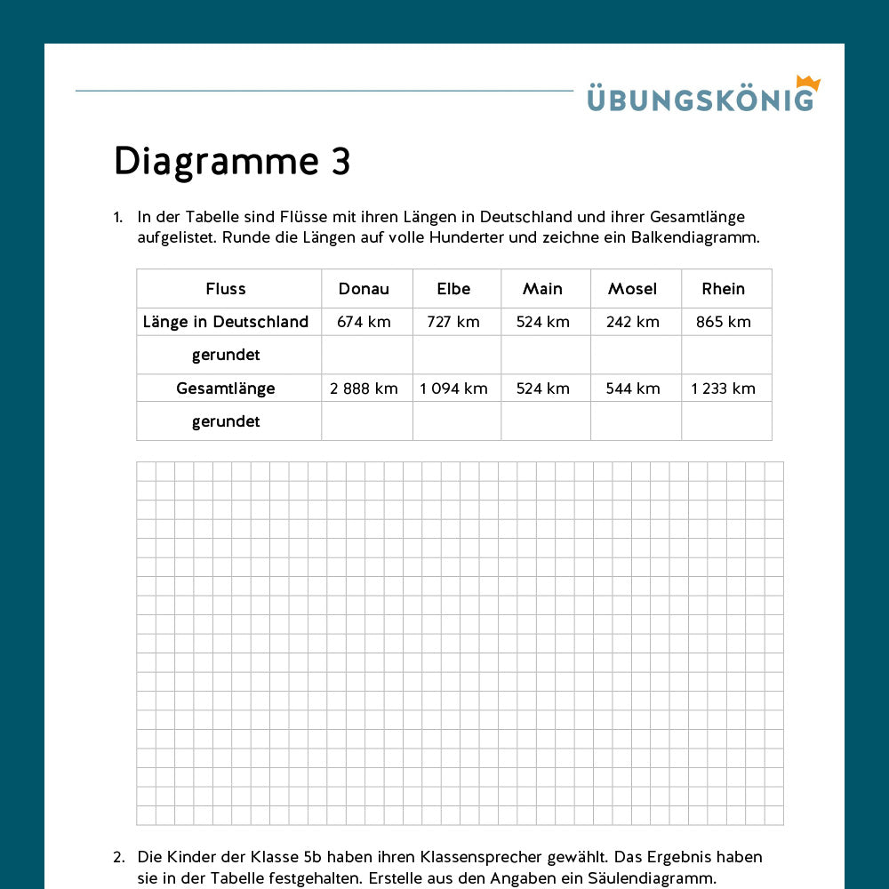 Königspaket: Diagramme (Mathe, 5. Klasse) - inklusive Test!