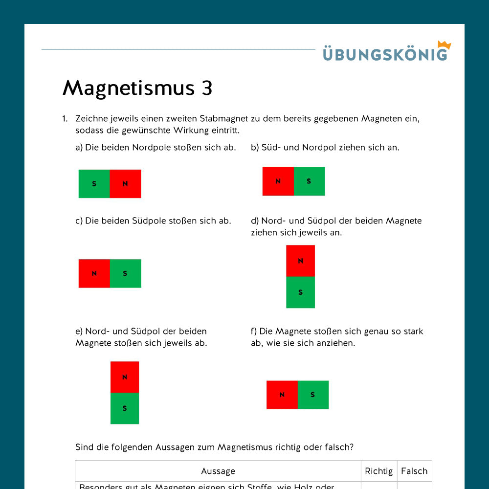 Königspaket: Magnetismus (Physik, 7. Klasse)