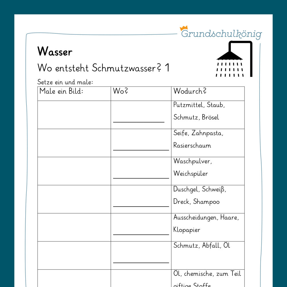 Königspaket: Wasser & Wasserkreislauf (Sachkunde)