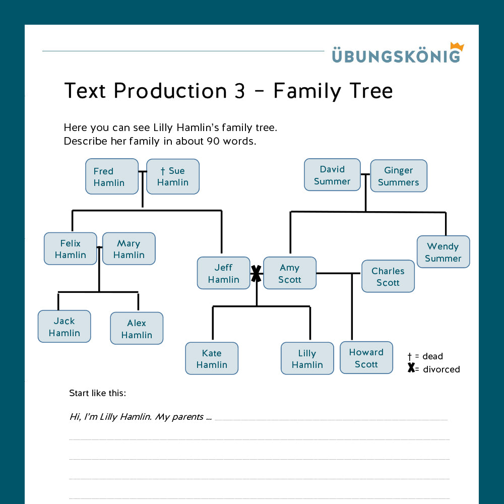 Königspaket: Text Production "Family Tree" (Englisch, 5. Klasse)