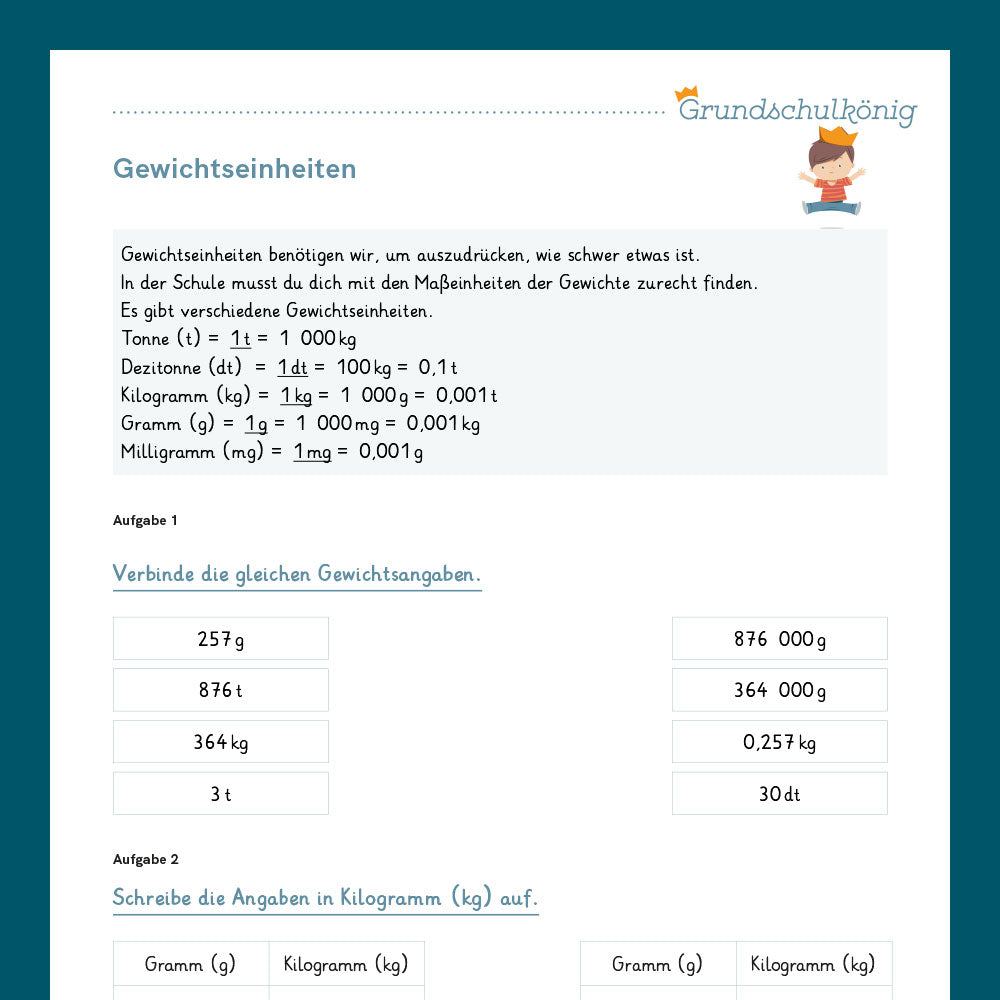 Basiswissen Einheiten für die 4. Klasse: Längen, Gewicht, Zeit, Hohlmaße
