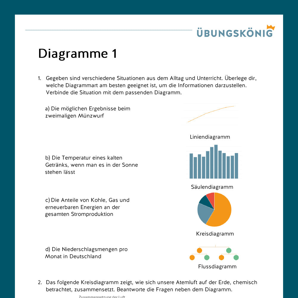 Königspaket: Grundlagen der Chemie (Chemie, 8. Klasse) - inklusive Test