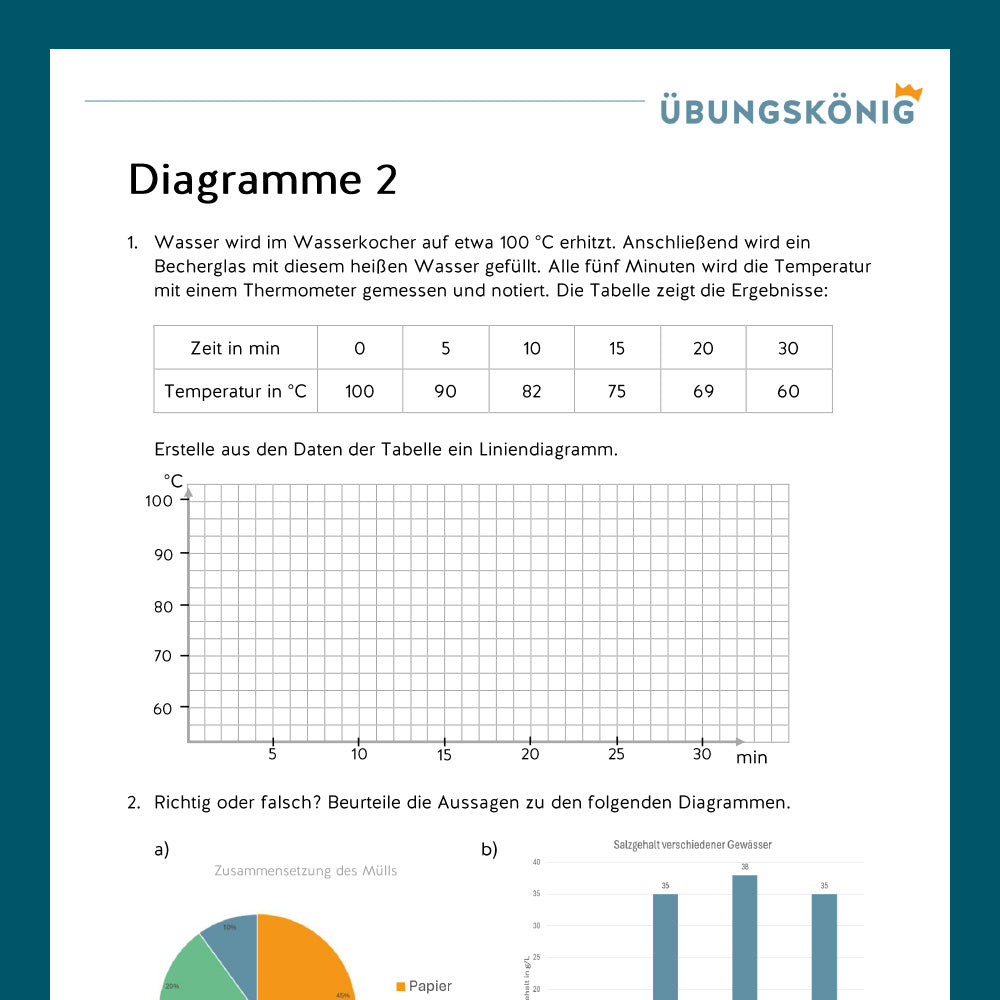Königspaket: Grundlagen der Chemie (Chemie, 8. Klasse) - inklusive Test