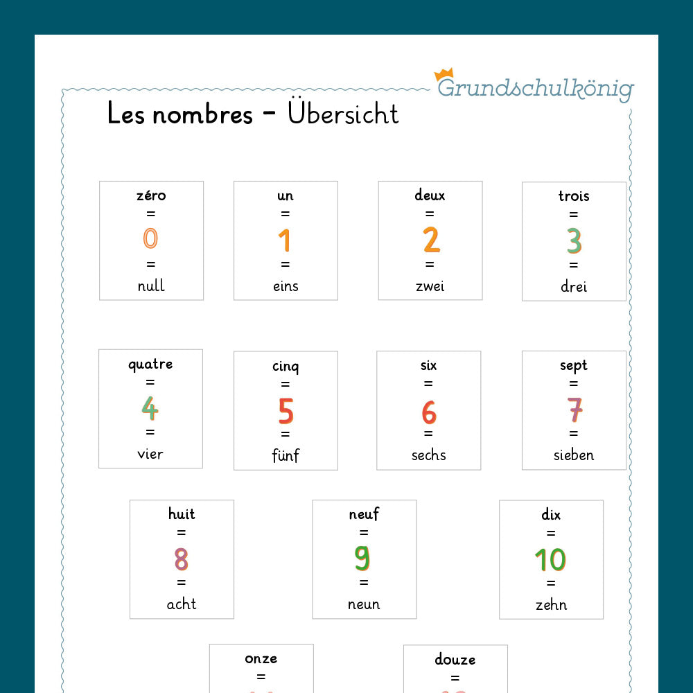 Königspaket: Les nombres / Zahlen (Französisch in der Grundschule)