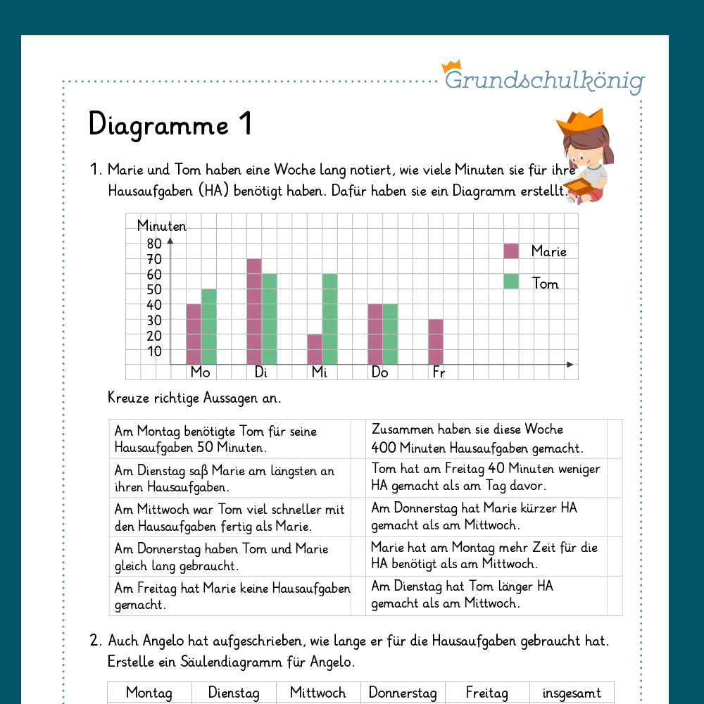 Königspaket: Diagramme (Mathe, 4. Klasse) - inklusive Test
