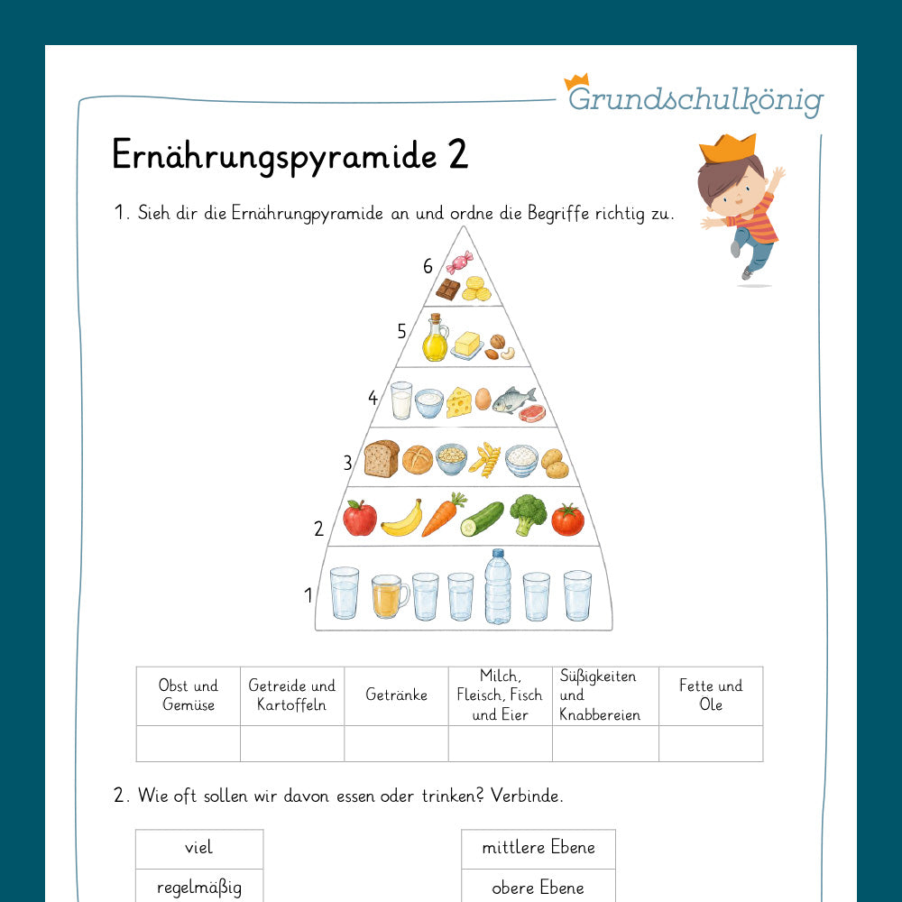 Königspaket: Ernährungspyramide (Sachkunde 3.& 4. Klasse)