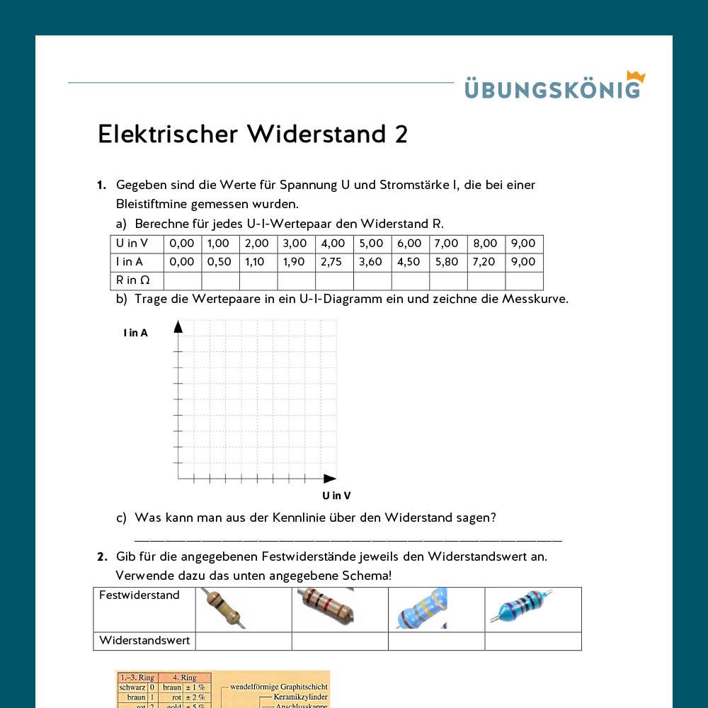 Königspaket: Elektrischer Widerstand (Physik, 8. Klasse)