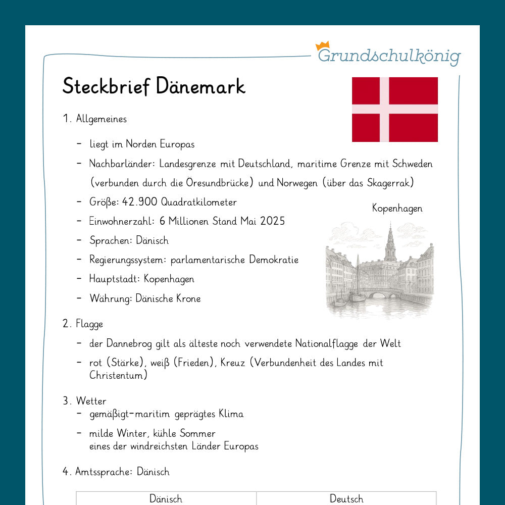 Königspaket: Steckbrief - Dänemark (Sachkunde 3. & 4. Klasse)