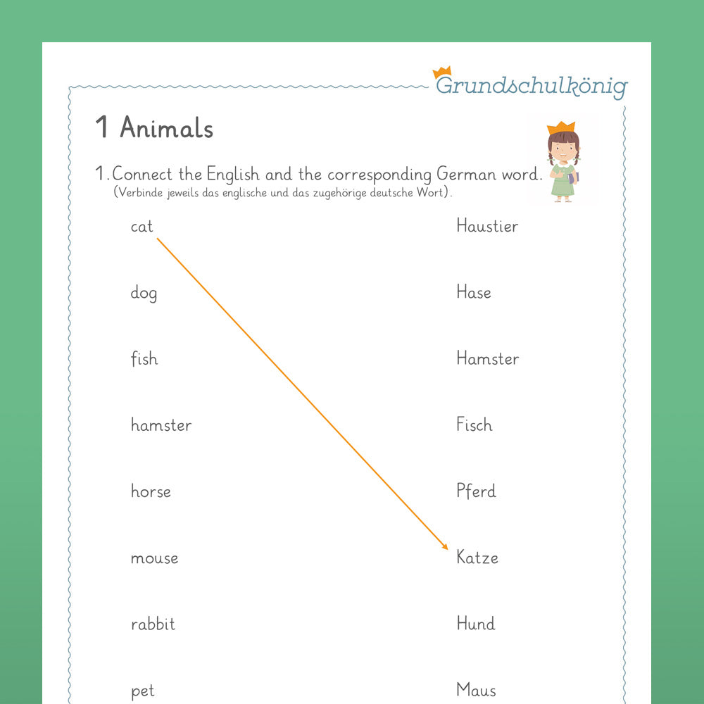 Englisch, 3./4. Klasse: Wiederholung des Jahresstoffs 1